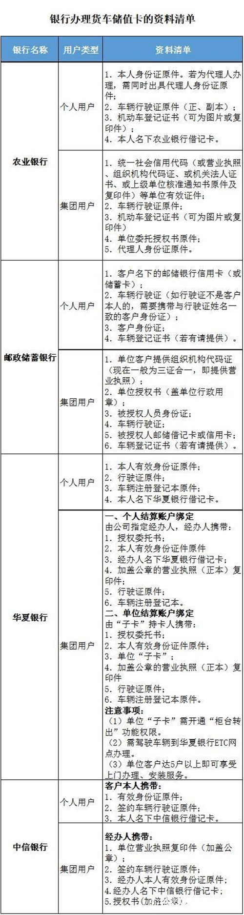 四川：货车司机跑高速可用储值卡刷卡交费