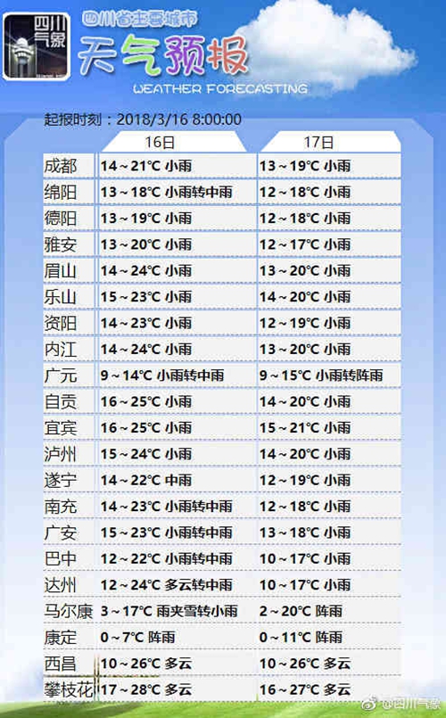 好雨知时节！今日四川多地有雨局地暴雨