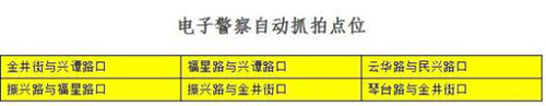 司机注意!泸州这些地方新增44处监控点位(图2) 司机注意!泸州这些地方新增44处监控点位(图2)