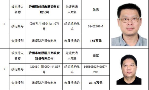 泸州中院公布一批“老赖” 看看有你认识的吗(图8) 泸州中院公布一批“老赖” 看看有你认识的吗(图8)