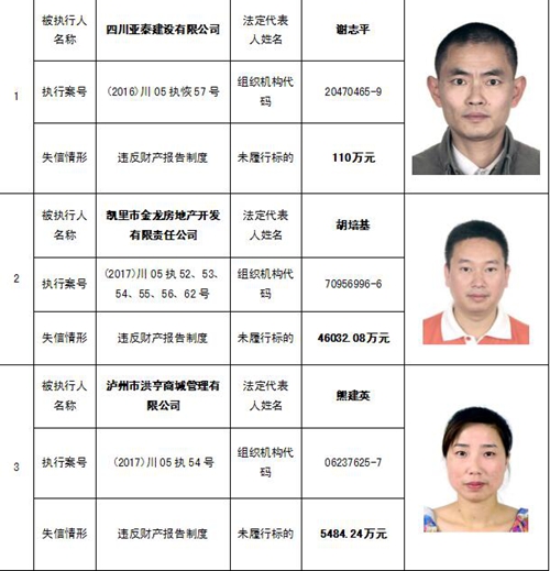 泸州中院公布一批“老赖” 看看有你认识的吗(图5) 泸州中院公布一批“老赖” 看看有你认识的吗(图5)