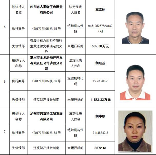 泸州中院公布一批“老赖” 看看有你认识的吗(图7) 泸州中院公布一批“老赖” 看看有你认识的吗(图7)
