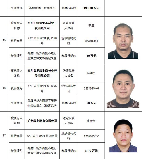 泸州中院公布一批“老赖” 看看有你认识的吗(图11) 泸州中院公布一批“老赖” 看看有你认识的吗(图11)