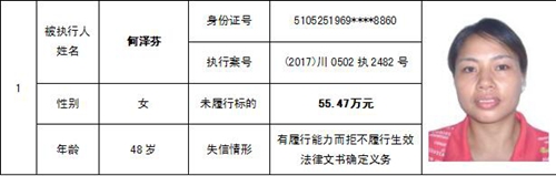 泸州中院公布一批“老赖” 看看有你认识的吗(图12) 泸州中院公布一批“老赖” 看看有你认识的吗(图12)