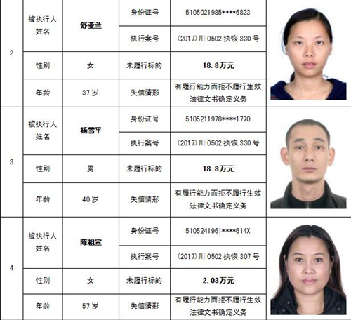 泸州中院公布一批“老赖” 看看有你认识的吗(图13) 泸州中院公布一批“老赖” 看看有你认识的吗(图13)