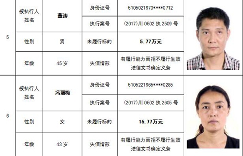 泸州中院公布一批“老赖” 看看有你认识的吗(图14) 泸州中院公布一批“老赖” 看看有你认识的吗(图14)