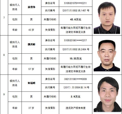泸州中院公布一批“老赖” 看看有你认识的吗(图15) 泸州中院公布一批“老赖” 看看有你认识的吗(图15)