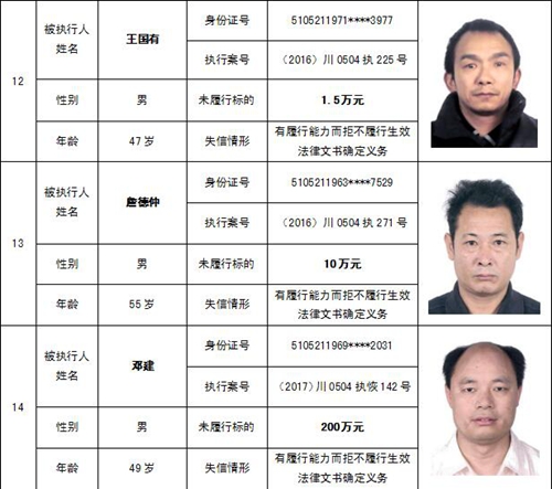 泸州中院公布一批“老赖” 看看有你认识的吗(图17) 泸州中院公布一批“老赖” 看看有你认识的吗(图17)