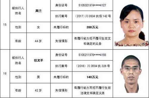 泸州中院公布一批“老赖” 看看有你认识的吗(图18) 泸州中院公布一批“老赖” 看看有你认识的吗(图18)