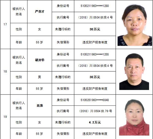 泸州中院公布一批“老赖” 看看有你认识的吗(图19) 泸州中院公布一批“老赖” 看看有你认识的吗(图19)