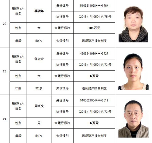 泸州中院公布一批“老赖” 看看有你认识的吗(图21) 泸州中院公布一批“老赖” 看看有你认识的吗(图21)