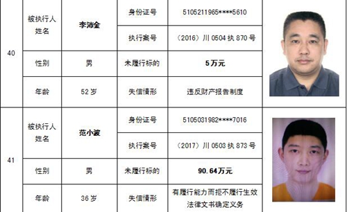 泸州中院公布一批“老赖” 看看有你认识的吗(图28) 泸州中院公布一批“老赖” 看看有你认识的吗(图28)
