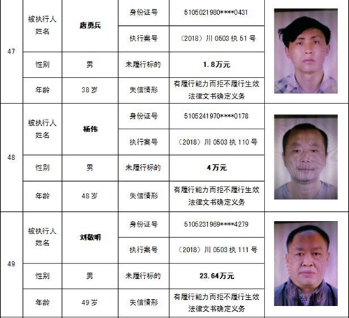 泸州中院公布一批“老赖” 看看有你认识的吗(图31) 泸州中院公布一批“老赖” 看看有你认识的吗(图31)
