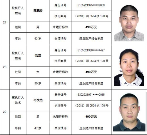 泸州中院公布一批“老赖” 看看有你认识的吗(图23) 泸州中院公布一批“老赖” 看看有你认识的吗(图23)