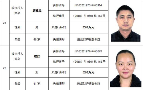 泸州中院公布一批“老赖” 看看有你认识的吗(图22) 泸州中院公布一批“老赖” 看看有你认识的吗(图22)