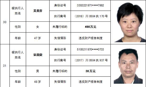 泸州中院公布一批“老赖” 看看有你认识的吗(图24) 泸州中院公布一批“老赖” 看看有你认识的吗(图24)