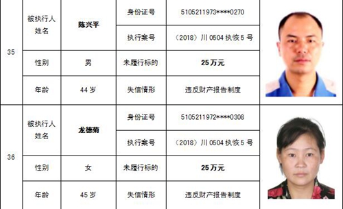 泸州中院公布一批“老赖” 看看有你认识的吗(图26) 泸州中院公布一批“老赖” 看看有你认识的吗(图26)