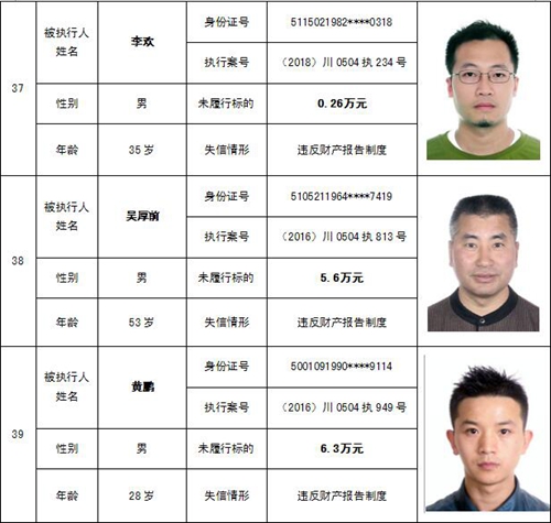 泸州中院公布一批“老赖” 看看有你认识的吗(图27) 泸州中院公布一批“老赖” 看看有你认识的吗(图27)