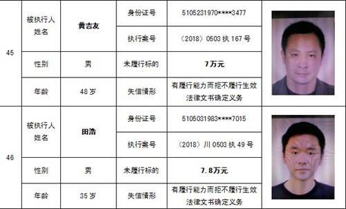 泸州中院公布一批“老赖” 看看有你认识的吗(图30) 泸州中院公布一批“老赖” 看看有你认识的吗(图30)