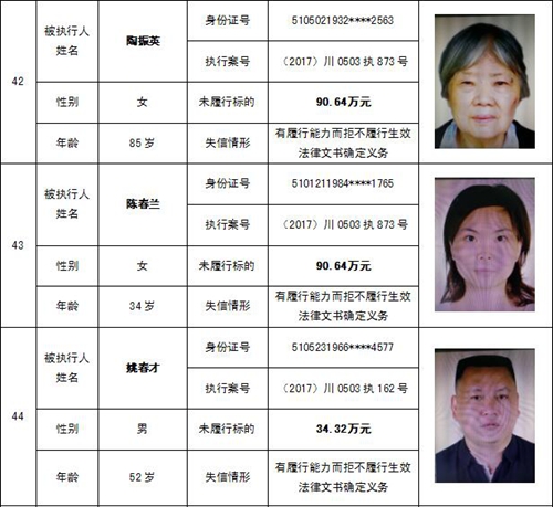 泸州中院公布一批“老赖” 看看有你认识的吗(图29) 泸州中院公布一批“老赖” 看看有你认识的吗(图29)