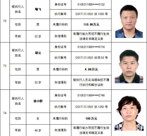 泸州中院公布一批“老赖” 看看有你认识的吗(图41) 泸州中院公布一批“老赖” 看看有你认识的吗(图41)