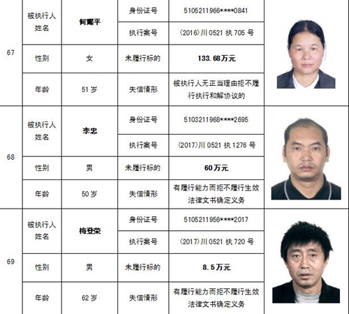 泸州中院公布一批“老赖” 看看有你认识的吗(图39) 泸州中院公布一批“老赖” 看看有你认识的吗(图39)