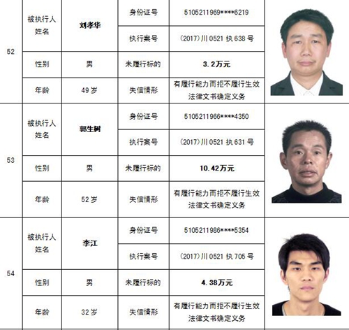 泸州中院公布一批“老赖” 看看有你认识的吗(图33) 泸州中院公布一批“老赖” 看看有你认识的吗(图33)