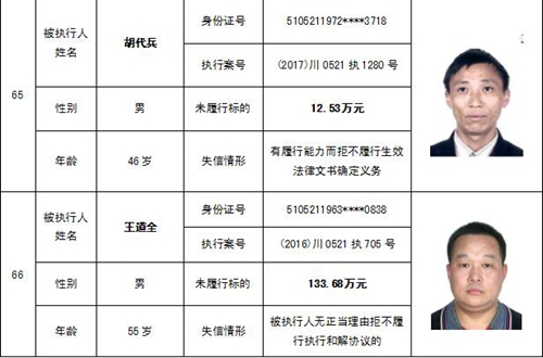泸州中院公布一批“老赖” 看看有你认识的吗(图38) 泸州中院公布一批“老赖” 看看有你认识的吗(图38)