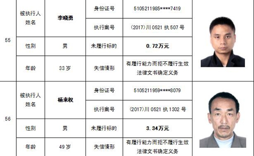 泸州中院公布一批“老赖” 看看有你认识的吗(图34) 泸州中院公布一批“老赖” 看看有你认识的吗(图34)