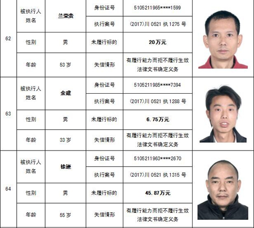 泸州中院公布一批“老赖” 看看有你认识的吗(图37) 泸州中院公布一批“老赖” 看看有你认识的吗(图37)