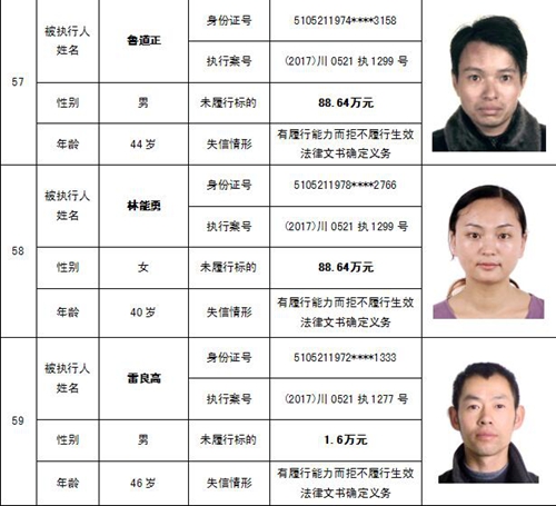 泸州中院公布一批“老赖” 看看有你认识的吗(图35) 泸州中院公布一批“老赖” 看看有你认识的吗(图35)