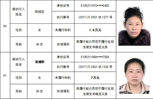 泸州中院公布一批“老赖” 看看有你认识的吗(图36) 泸州中院公布一批“老赖” 看看有你认识的吗(图36)