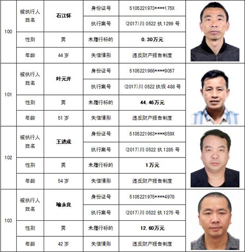 泸州中院公布一批“老赖” 看看有你认识的吗(图51) 泸州中院公布一批“老赖” 看看有你认识的吗(图51)
