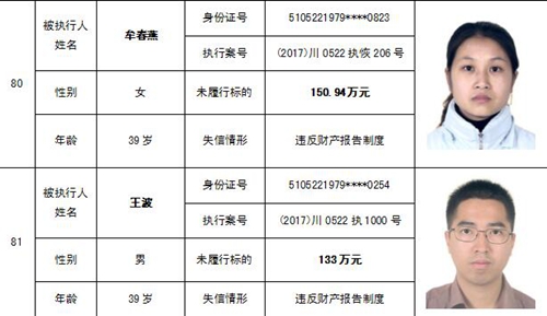 泸州中院公布一批“老赖” 看看有你认识的吗(图44) 泸州中院公布一批“老赖” 看看有你认识的吗(图44)