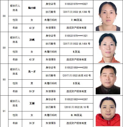 泸州中院公布一批“老赖” 看看有你认识的吗(图47) 泸州中院公布一批“老赖” 看看有你认识的吗(图47)