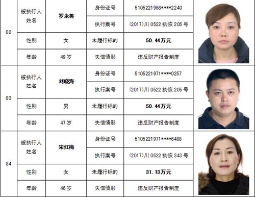泸州中院公布一批“老赖” 看看有你认识的吗(图45) 泸州中院公布一批“老赖” 看看有你认识的吗(图45)