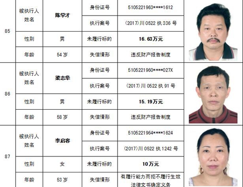 泸州中院公布一批“老赖” 看看有你认识的吗(图46) 泸州中院公布一批“老赖” 看看有你认识的吗(图46)