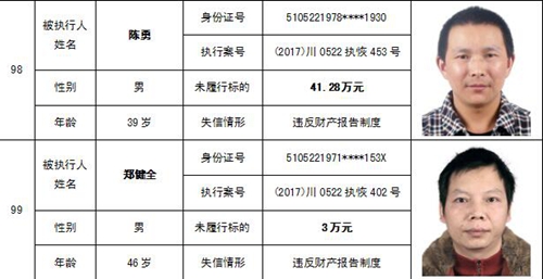 泸州中院公布一批“老赖” 看看有你认识的吗(图50) 泸州中院公布一批“老赖” 看看有你认识的吗(图50)