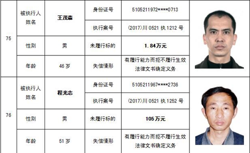 泸州中院公布一批“老赖” 看看有你认识的吗(图42) 泸州中院公布一批“老赖” 看看有你认识的吗(图42)