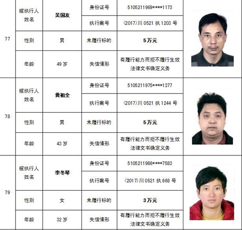 泸州中院公布一批“老赖” 看看有你认识的吗(图43) 泸州中院公布一批“老赖” 看看有你认识的吗(图43)