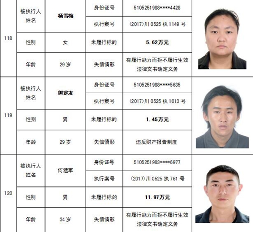 泸州中院公布一批“老赖” 看看有你认识的吗(图57) 泸州中院公布一批“老赖” 看看有你认识的吗(图57)