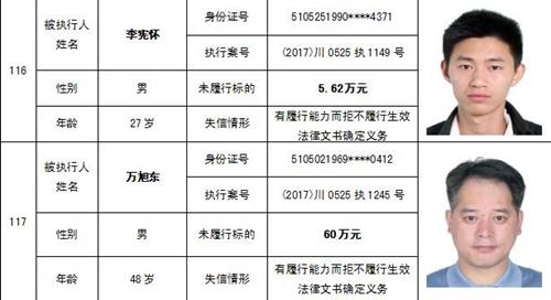 泸州中院公布一批“老赖” 看看有你认识的吗(图56) 泸州中院公布一批“老赖” 看看有你认识的吗(图56)