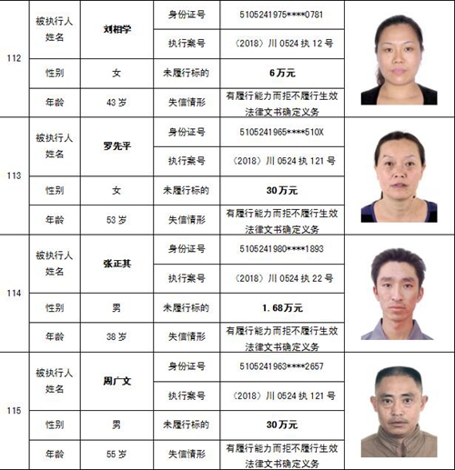 泸州中院公布一批“老赖” 看看有你认识的吗(图55) 泸州中院公布一批“老赖” 看看有你认识的吗(图55)