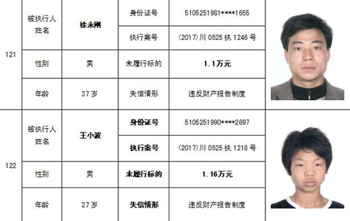 泸州中院公布一批“老赖” 看看有你认识的吗(图58) 泸州中院公布一批“老赖” 看看有你认识的吗(图58)