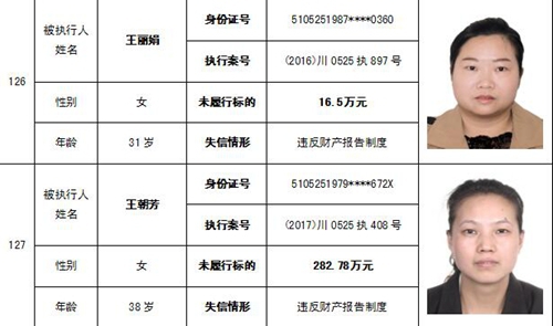 泸州中院公布一批“老赖” 看看有你认识的吗(图60) 泸州中院公布一批“老赖” 看看有你认识的吗(图60)