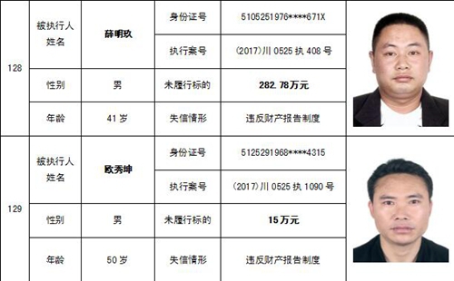 泸州中院公布一批“老赖” 看看有你认识的吗(图61) 泸州中院公布一批“老赖” 看看有你认识的吗(图61)