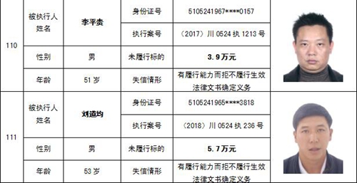 泸州中院公布一批“老赖” 看看有你认识的吗(图54) 泸州中院公布一批“老赖” 看看有你认识的吗(图54)