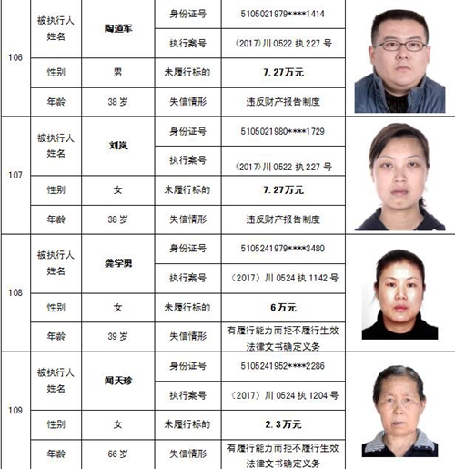 泸州中院公布一批“老赖” 看看有你认识的吗(图53) 泸州中院公布一批“老赖” 看看有你认识的吗(图53)