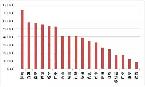 溢价率高达136%&nbsp;泸州楼面地价又破了个记录！(图2)