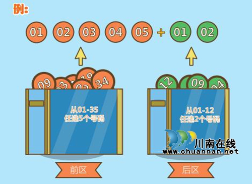 体彩大乐透“6亿大派奖”全面启动(图2) 体彩大乐透“6亿大派奖”全面启动(图2)